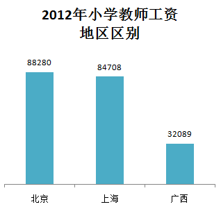 大学讲师工资多少一月