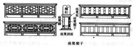 坐凳楣子 坐凳楣子也是栏杆的一种,坐凳楣子可供人小坐休息,主要由