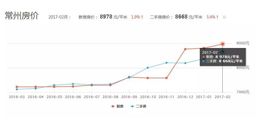 常州人口数据_常州恐龙园图片