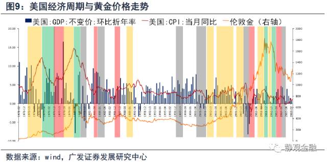 cpi和gdp的关系_红楼梦人物关系图(3)