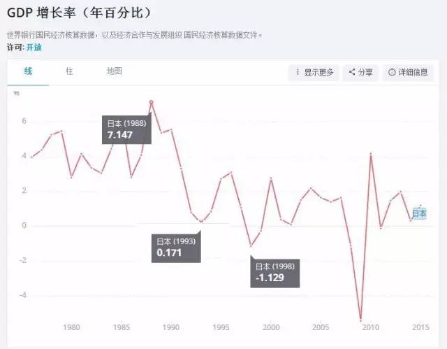 北京gdp会超过东京吗_数字里的东京与北京(3)