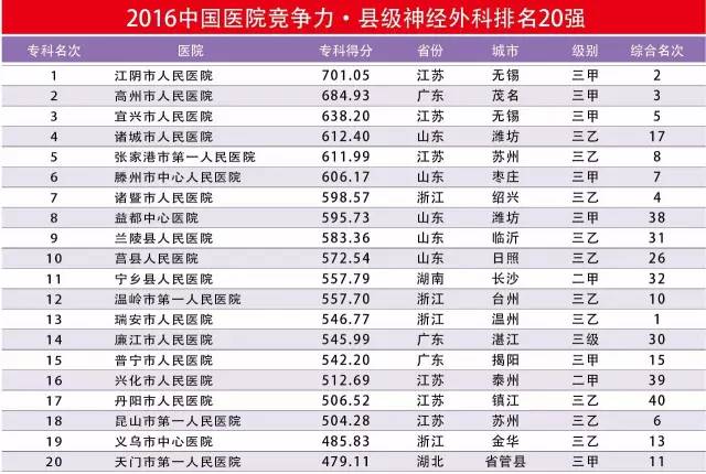 县医院内科收入_宿迁札记|医改后县医院的内科主任年收入16万