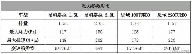 说好新款昂克赛拉，最后你却加价提了思域