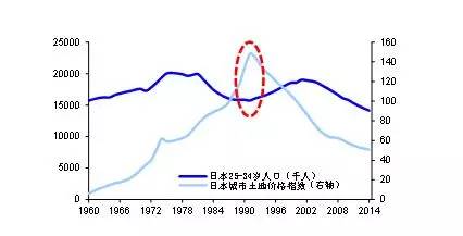 购房人口拐点_人口普查