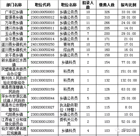 江西省人口2017总人数_江西省会昌人口分布图