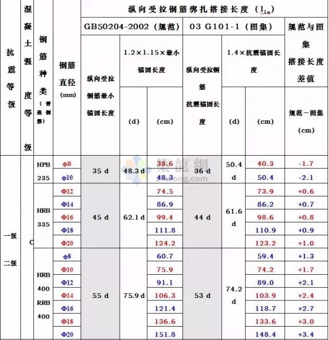 搭接百分率怎么计算_月饼怎么画