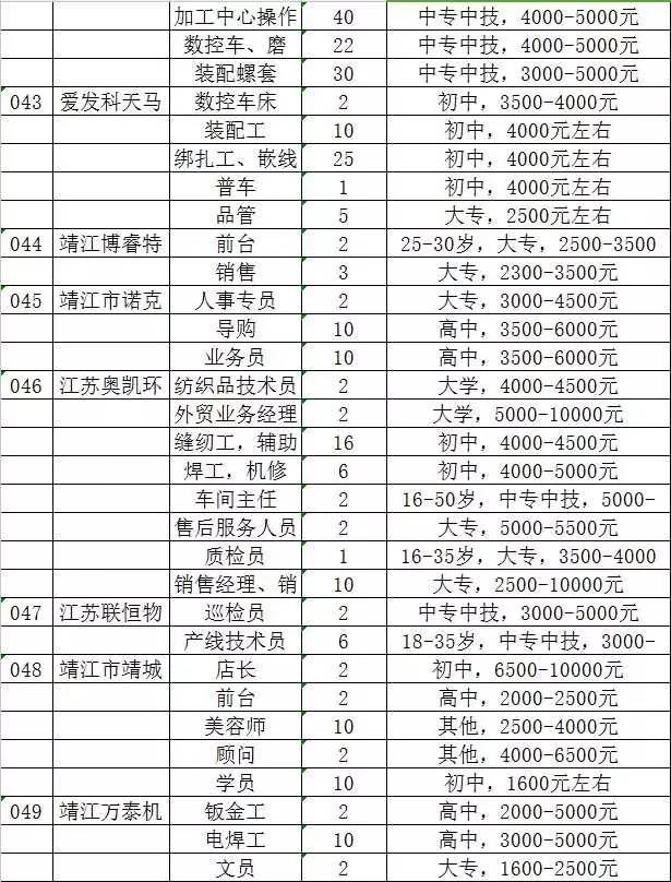 靖江招聘信息_靖江日报数字报 本周招聘信息