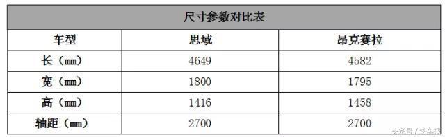 说好新款昂克赛拉，最后你却加价提了思域