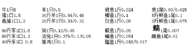 明朝的物价真便宜，普通百姓生活水平超过现在