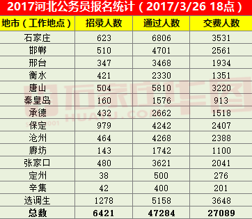 2017年省人口数量_2020年出生人口数量(2)