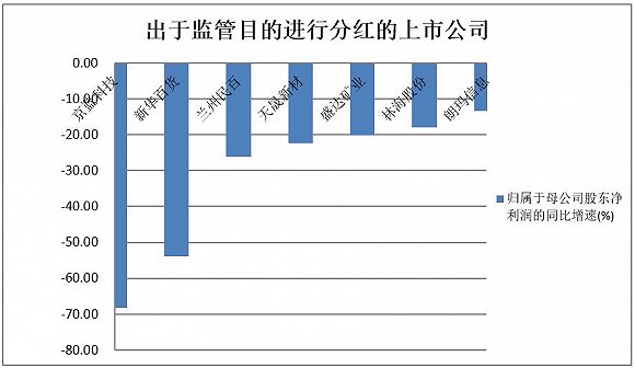 红利是否属于gdp_政策红利决定城市未来 这才是看GDP的正确姿态(2)