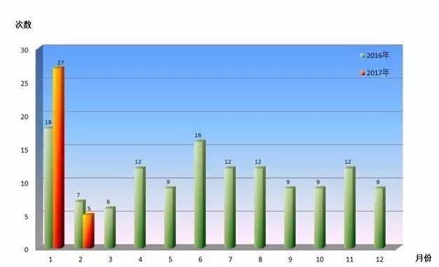 人口超过三亿的国家(3)