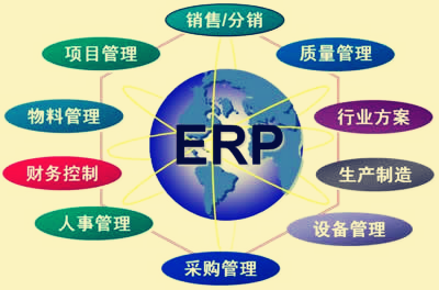 ERP软件模块应该从何入手