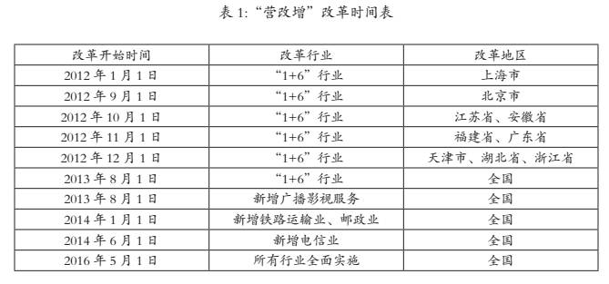 增加收入改技术_振芯科技：军改等因素影响2016年业绩,北斗龙头+芯片布局增加业...