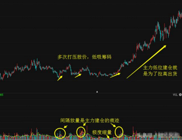 一旦遇到"主力吸筹"的股票,坚决重仓买进_搜狐财经