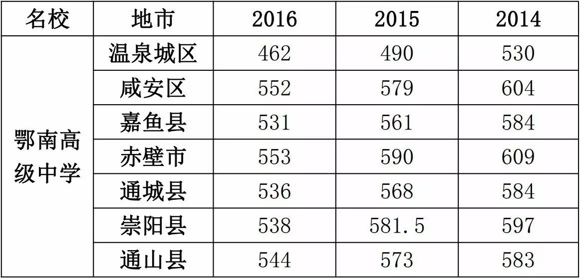 十堰市近3年人口_十堰市地图(3)