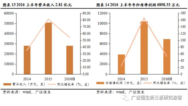 gdp相当于公司哪个财务指标_公司logo设计