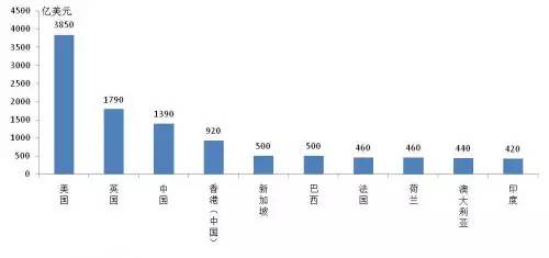 亚洲GDP比重(2)