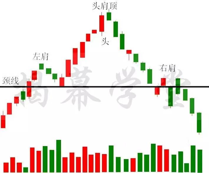 图为金发科技2010年年末头肩顶见顶的案例.