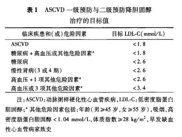 中国高血脂人口数量_中国人口数量变化图