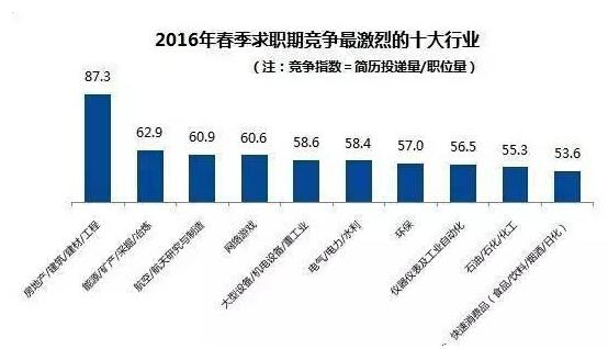 企业微信怎么查人口普查数据_人口普查数据图(3)