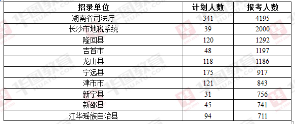 人口普查长表11月25_第七次人口普查长表(2)