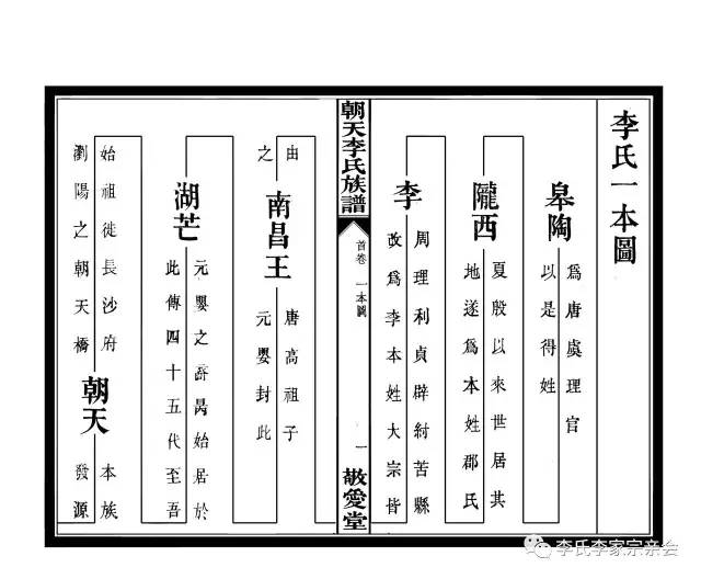 全国李姓人口多少人口_李姓微信头像