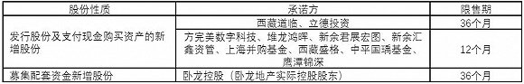 【一周并购观察】卧龙地产53.3亿元并购天津卡乐：大佬的游戏盛宴(组图)