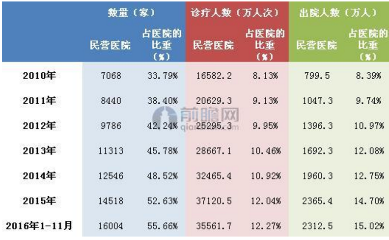 医院哪个科室收入高_聊城纪委专项巡查市属医院,发现这些问题……