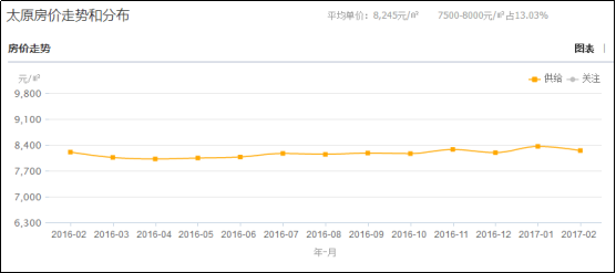 太原人口收入_太原富士康收入证明(3)