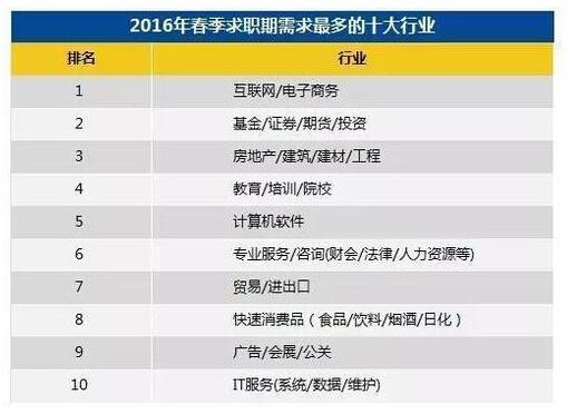 企业微信怎么查人口普查数据_人口普查数据图(3)