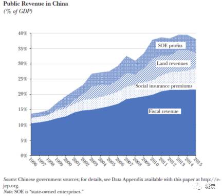 gdp四个组成部分_邮票有哪四个部分组成(2)