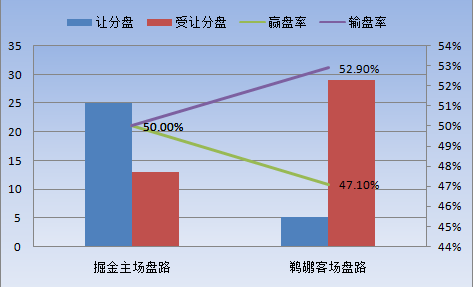 gdp季后赛数据_6月12日数据酷 GDP季后赛第100胜 热火创队史季后赛输球最大分差(2)