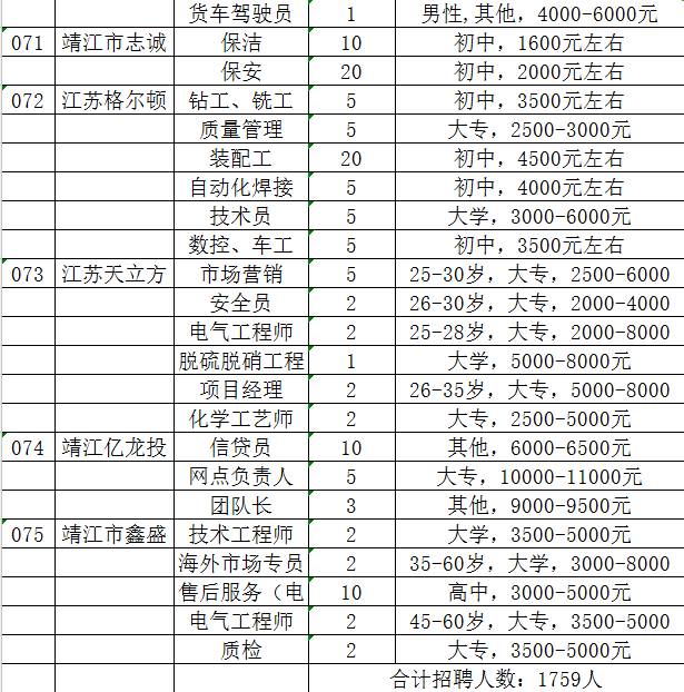 靖江招聘信息_靖江日报数字报 本周招聘信息