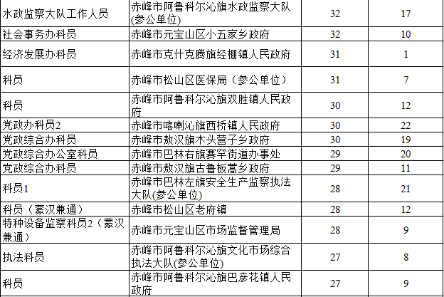 2017赤峰人口_赤峰红山图片