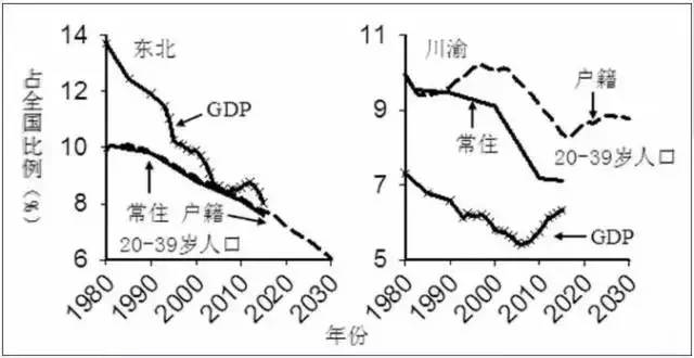 19岁以下人口数_19岁男生照片