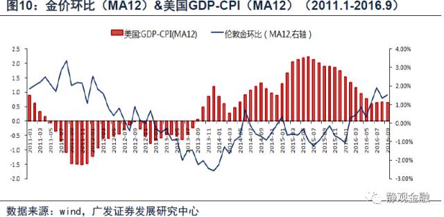 cpi和gdp的关系_红楼梦人物关系图(2)