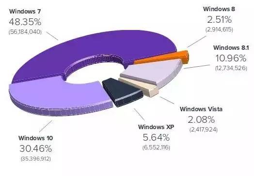 ΢ƣôWindows XP