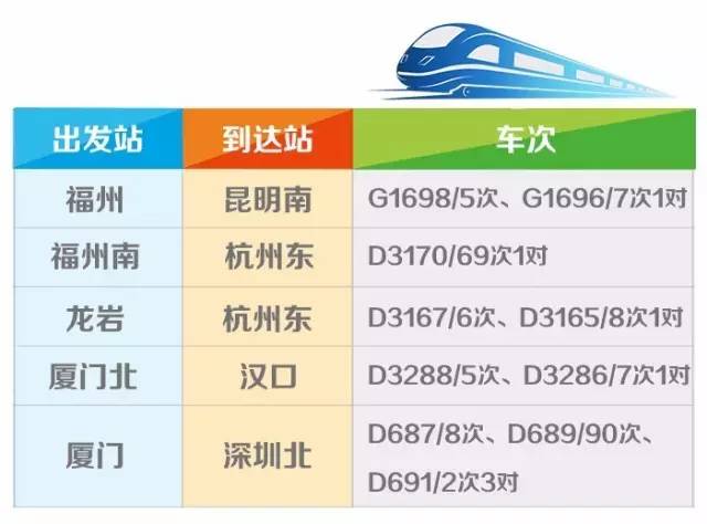 福州市人口总数_福州未来五年规划,只有1 的人知道(3)