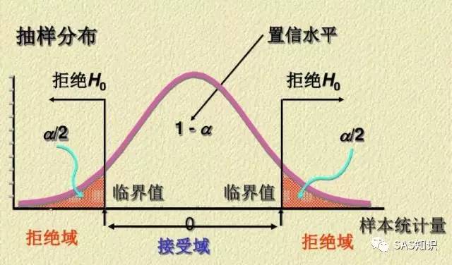 假设检验的基本原理是什么_假设检验思维导图