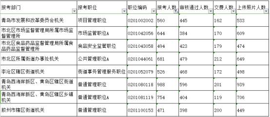 黄岛区人口数量_黄岛区的人口民族(3)