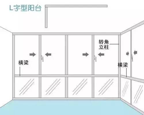 给客户的一套封阳台最佳计价方案