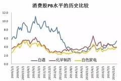 5月宏观经济_媒体称油气体制改革方案可能在5月底发布