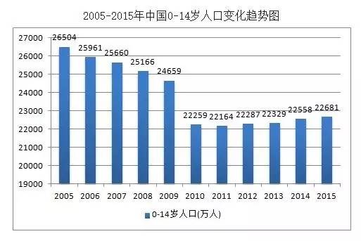 中国14一人口就我没人口_中国人口图片