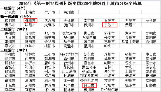 金湖人均gdp10万_温州去年人均GDP全省垫底 杭甬逼近10万元