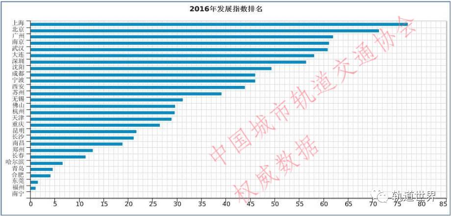 人口发展指数排名_陈经 中国人发展指数与蒙古并列,怎么回事