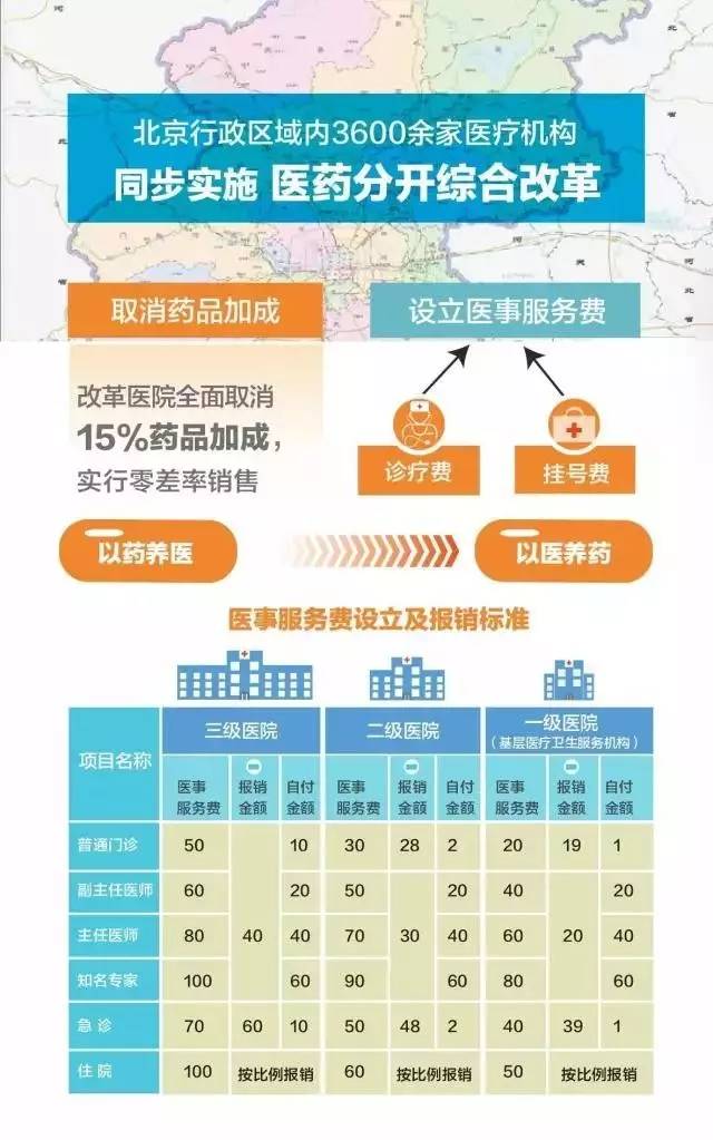 月收入分级_4月1日起甘肃取消原门诊慢特病大病保险年内最高报销5万元的限...