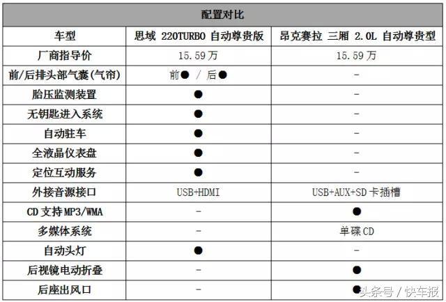 说好新款昂克赛拉，最后你却加价提了思域