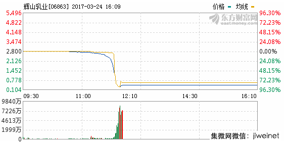 美图手机去年约为74 .83万台,蔡文胜称手机业务已开始盈利