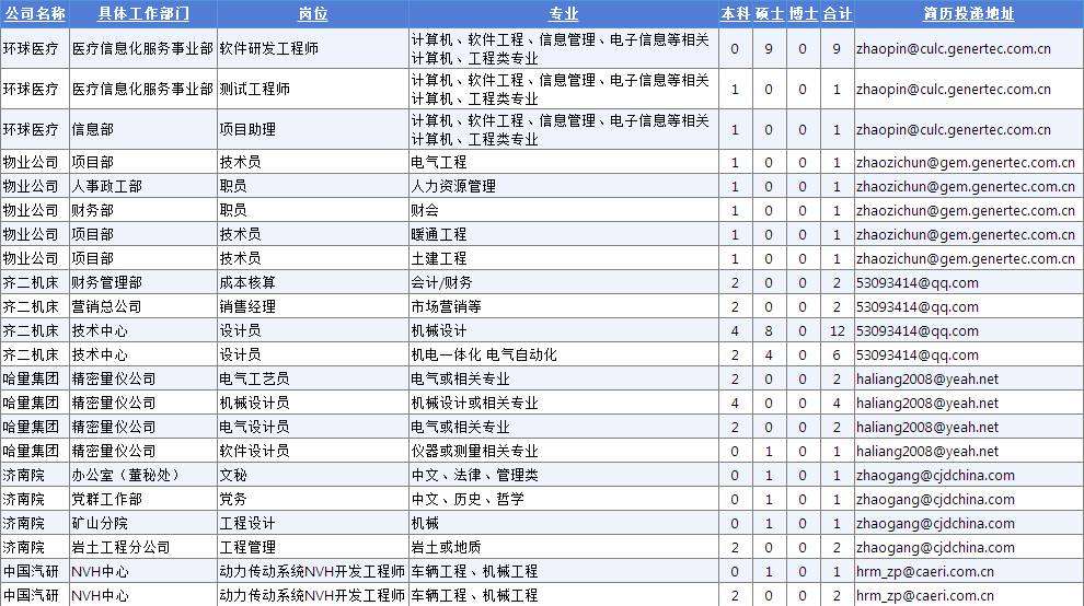 校园招聘计划_腾讯2016校园招聘计划(5)